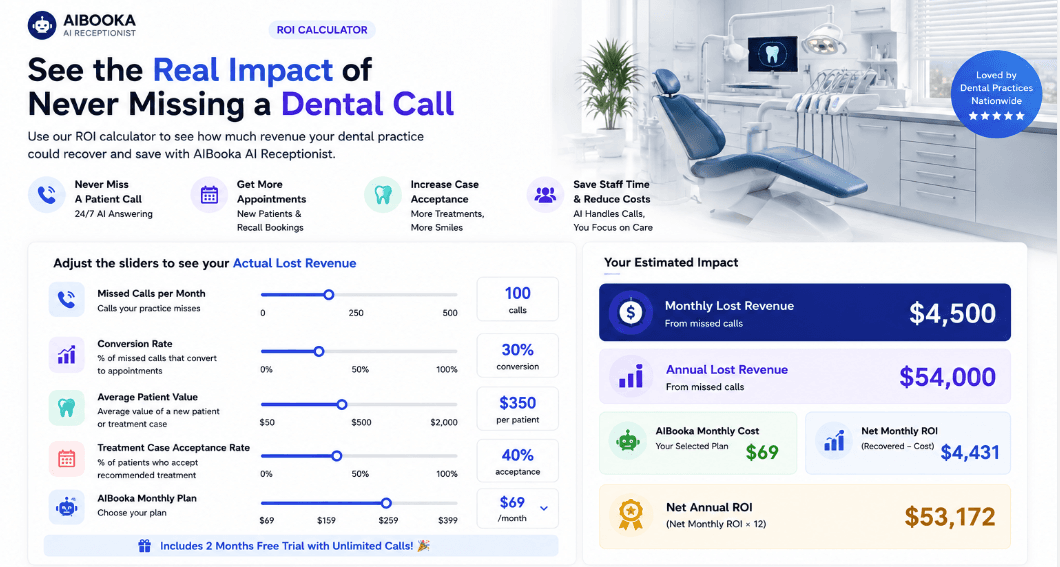 Dental AI ROI Calculator