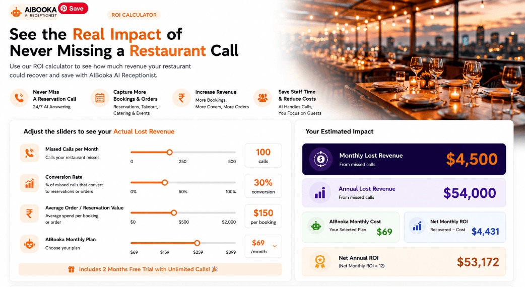 Restaurant AI ROI Calculator